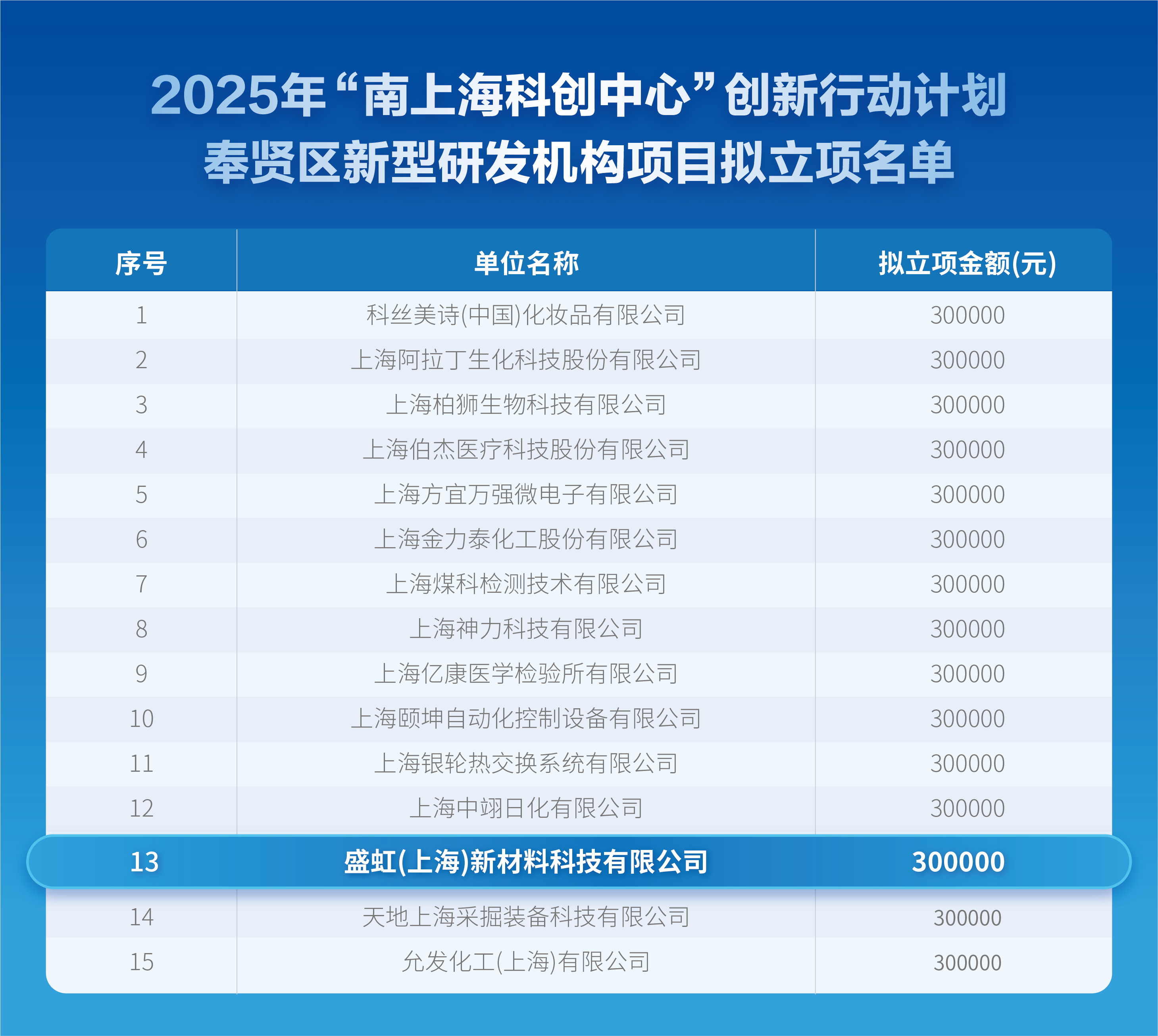 /gb2312/xwzx/gsxw/860.html